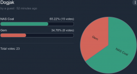 Biased poll (sabotaged by users who used tor nodes) added by a vandal that doesn't know how to upload images.