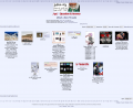 /qa/'s catalog in Soyset Stage One.