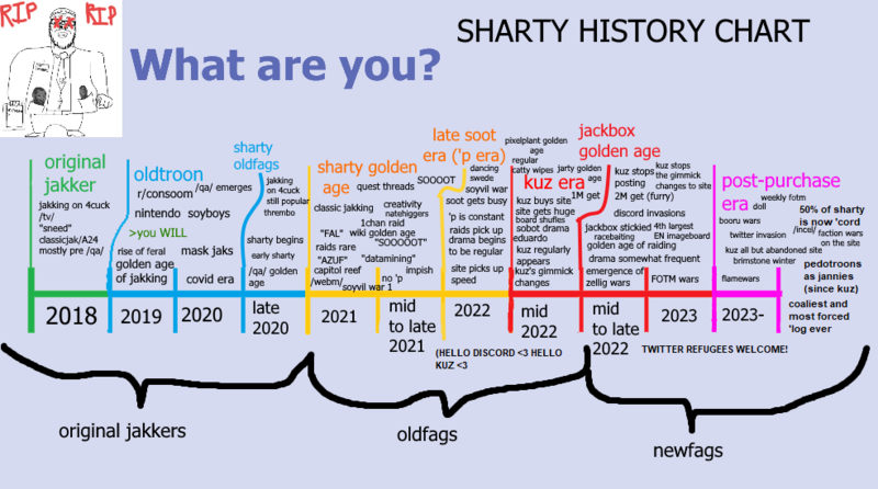 File:Historychart.png